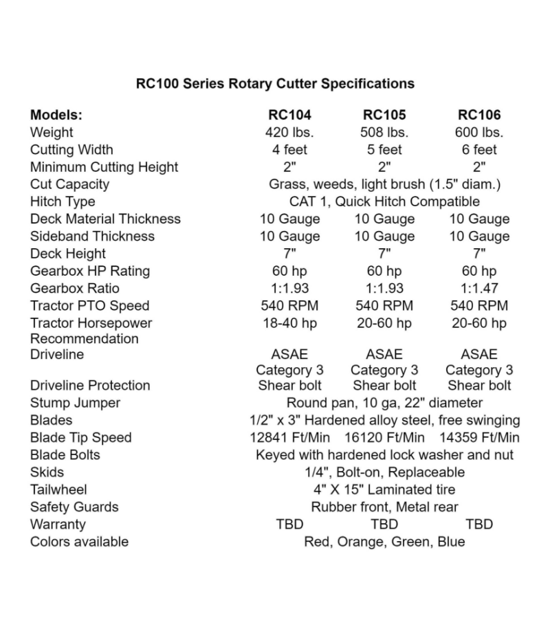 dirt dog rc100 specs